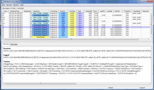 FIX Message Flow Monitor
