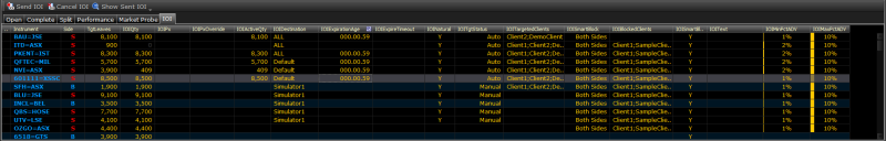 Indications of Interest (IOI) Publishing